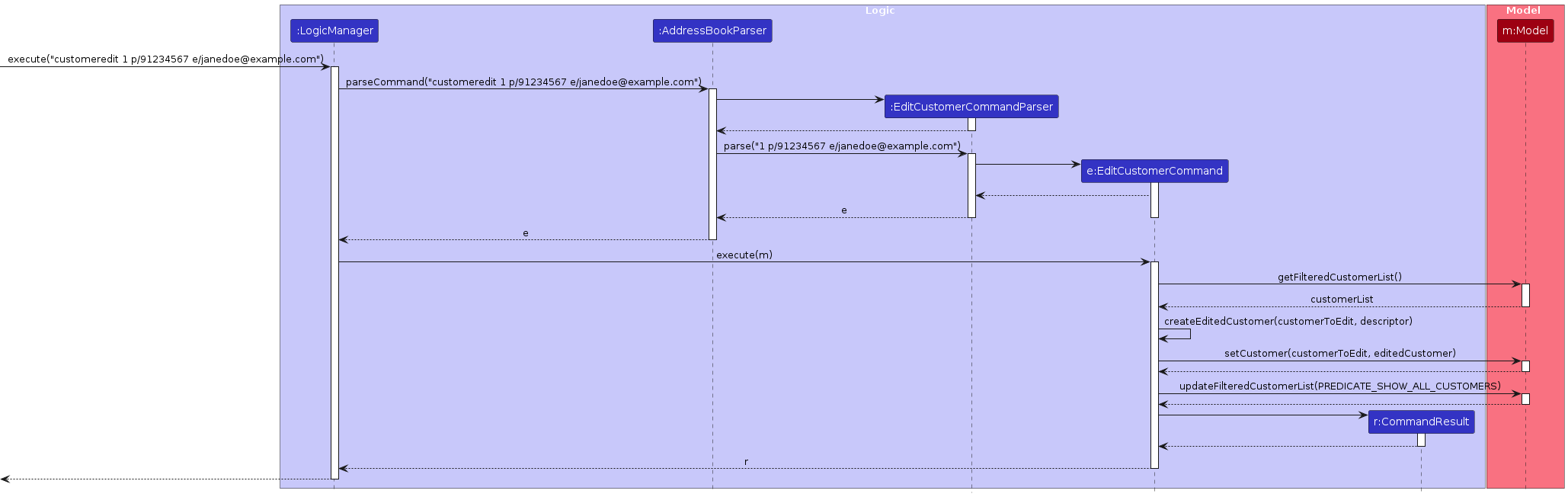 EditCustomerSequenceDiagram